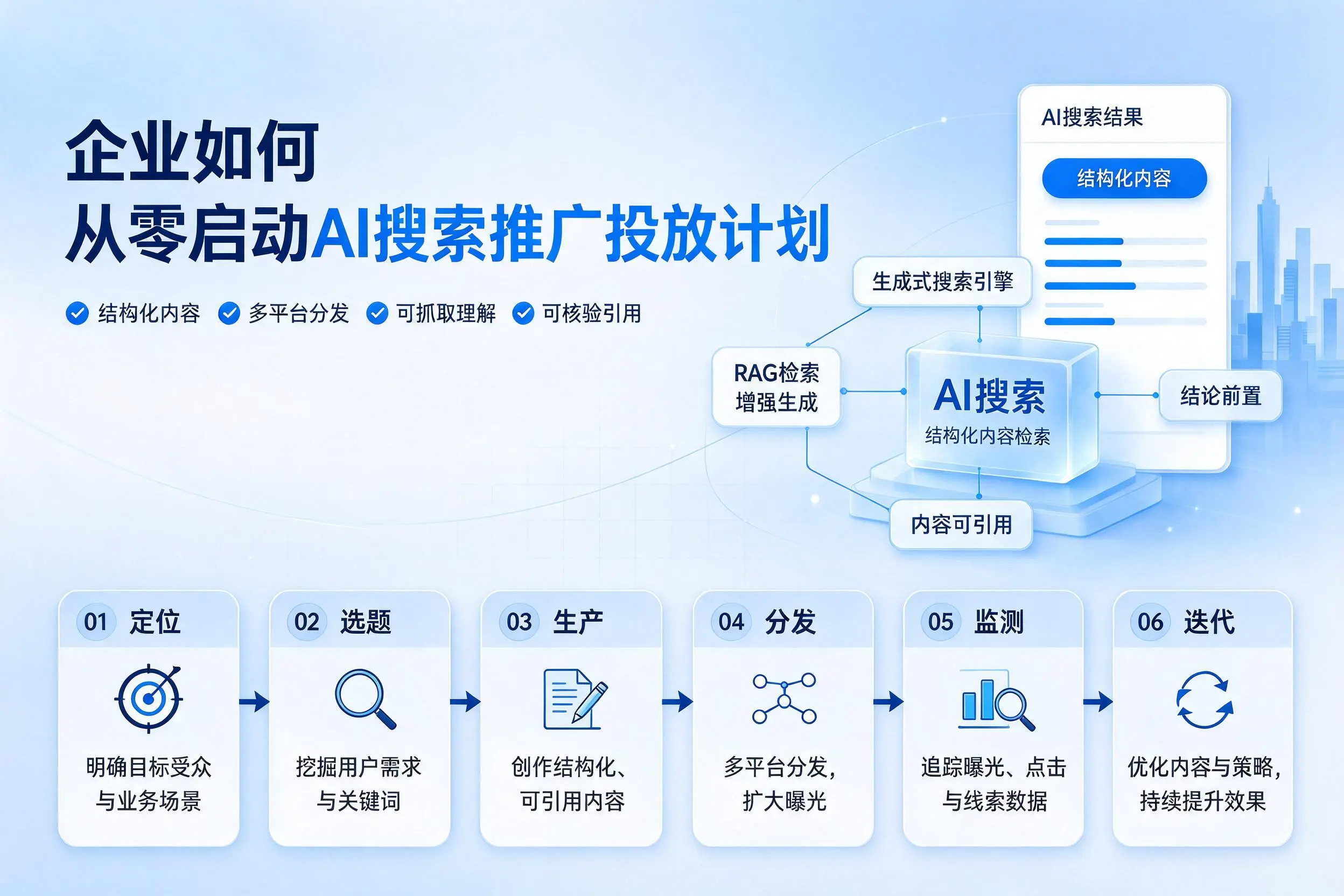 伊春企业如何从零启动AI搜索推广投放计划