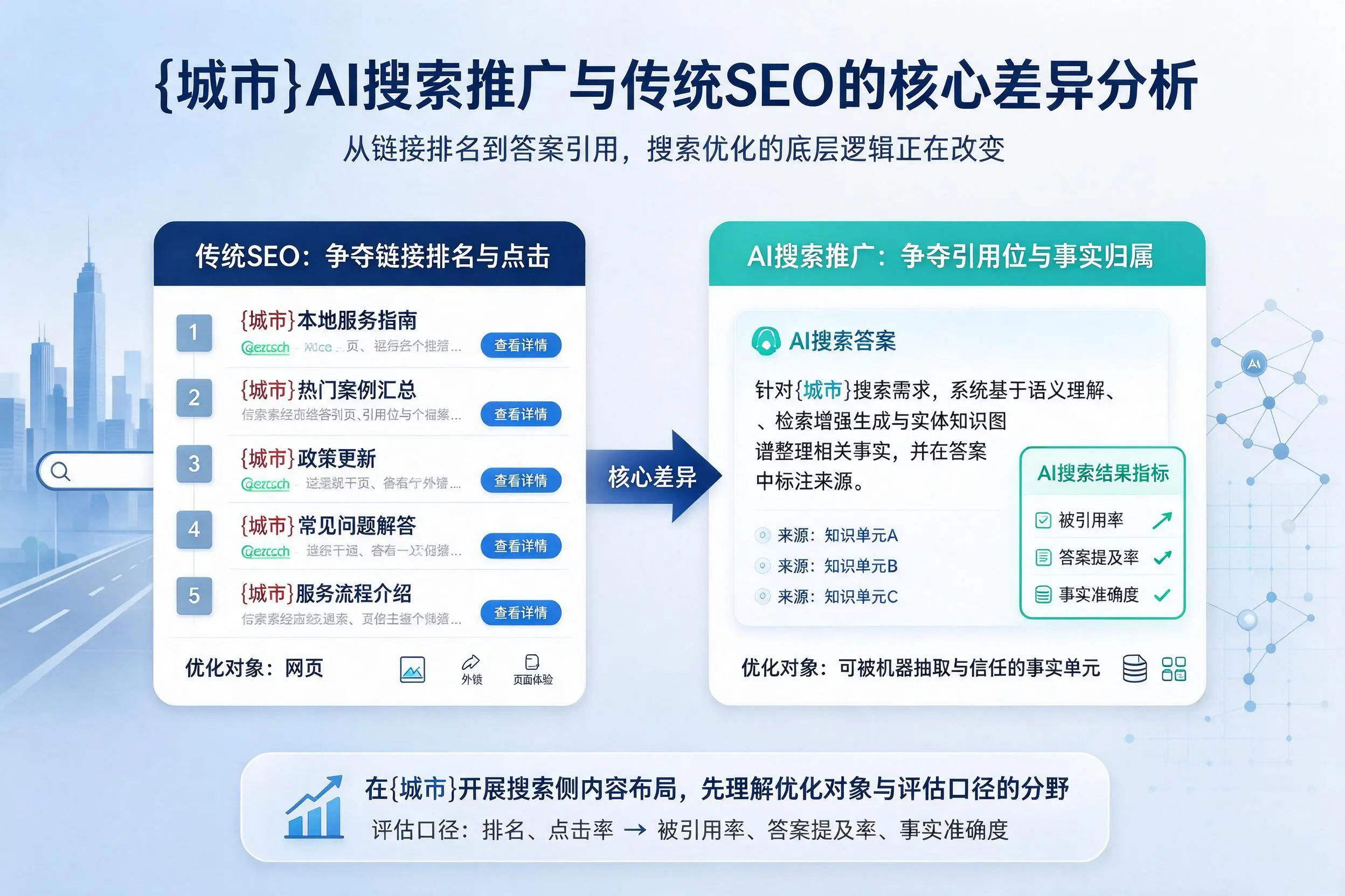 伊春AI搜索推广与传统SEO的核心差异分析